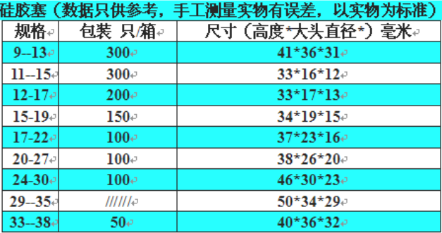 試管矽膠塞_試管矽膠塞規格_試管矽膠塞價格