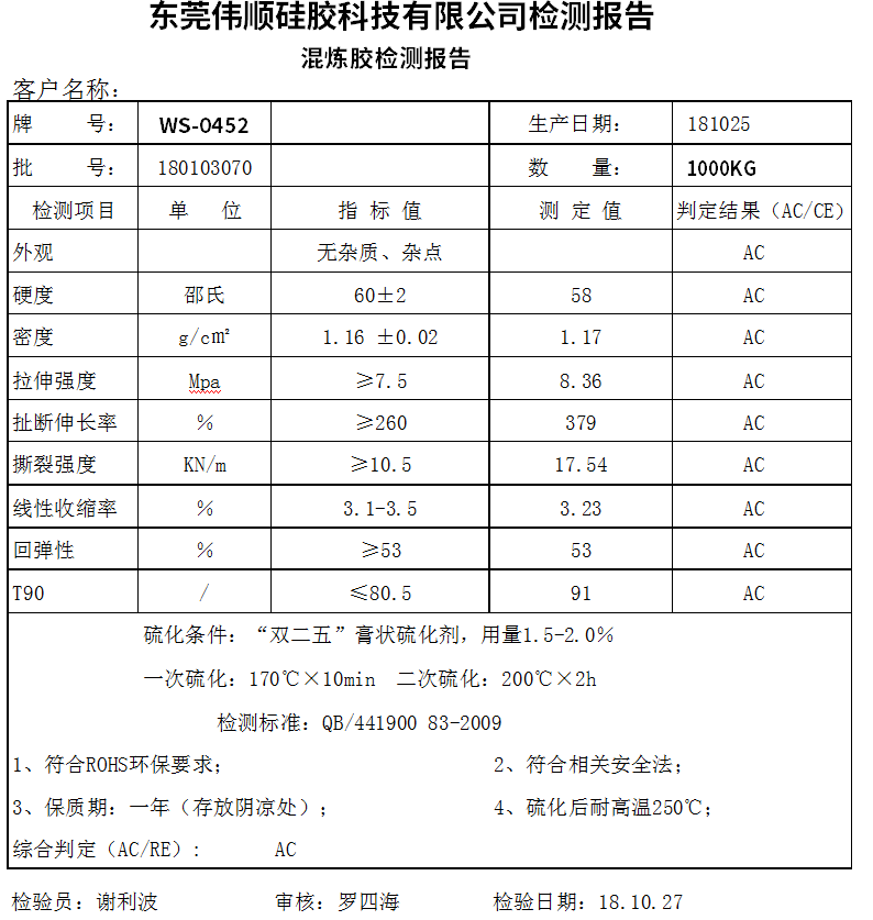 矽膠檢測報告有哪些？