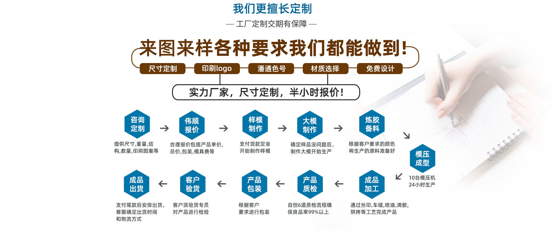 矽膠製品